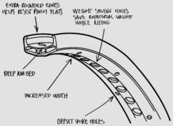 Fly Lunar Rim -Cycle Gear Hub fly.lunar .rim .diagram