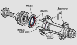 Fly Magneto Cassette Hub 15 Fly Magneto Cassette Hub -Cycle Gear Hub fly.magneto.cassette.internals