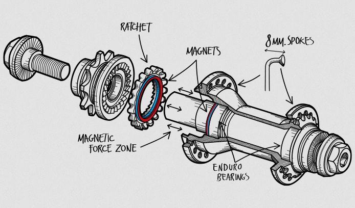 Fly Magneto Cassette Hub 9 Fly Magneto Cassette Hub - Image 7
