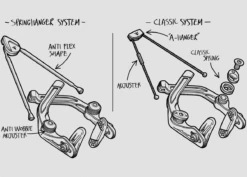 Fly Manual CNC SH Brake -Cycle Gear Hub fly.manual.cnc .brake .system.diagram 6918f697 de12 4057 a406 46f27593b4de