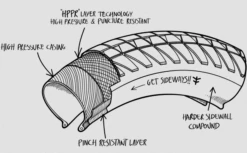 Fly Ruben Tire -Cycle Gear Hub fly.ruben .tire .diagram